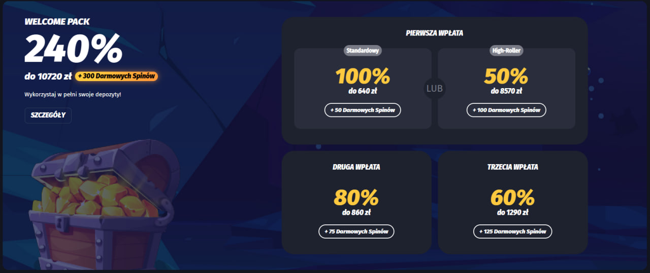 Winshark Casino tabela parametrów